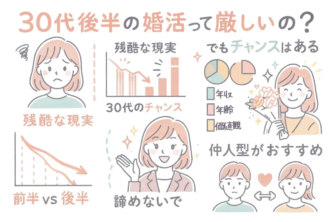 30代後半の婚活を図解