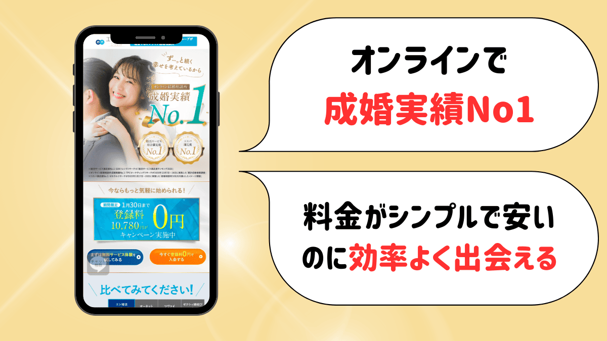 エン婚活エージェントの特徴
オンラインで成婚実績No1
料金がシンプルで安いのに効率良く出会える