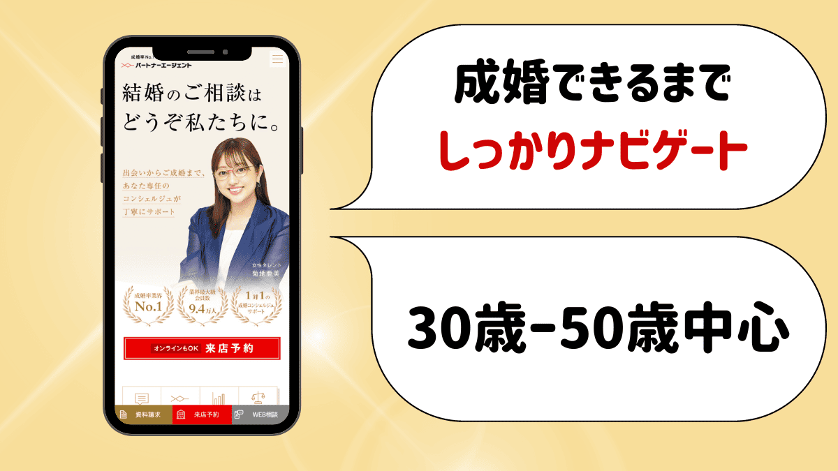 パートナーエージェントの特徴
成婚できるまでしっかりナビゲート
30代から50代中心