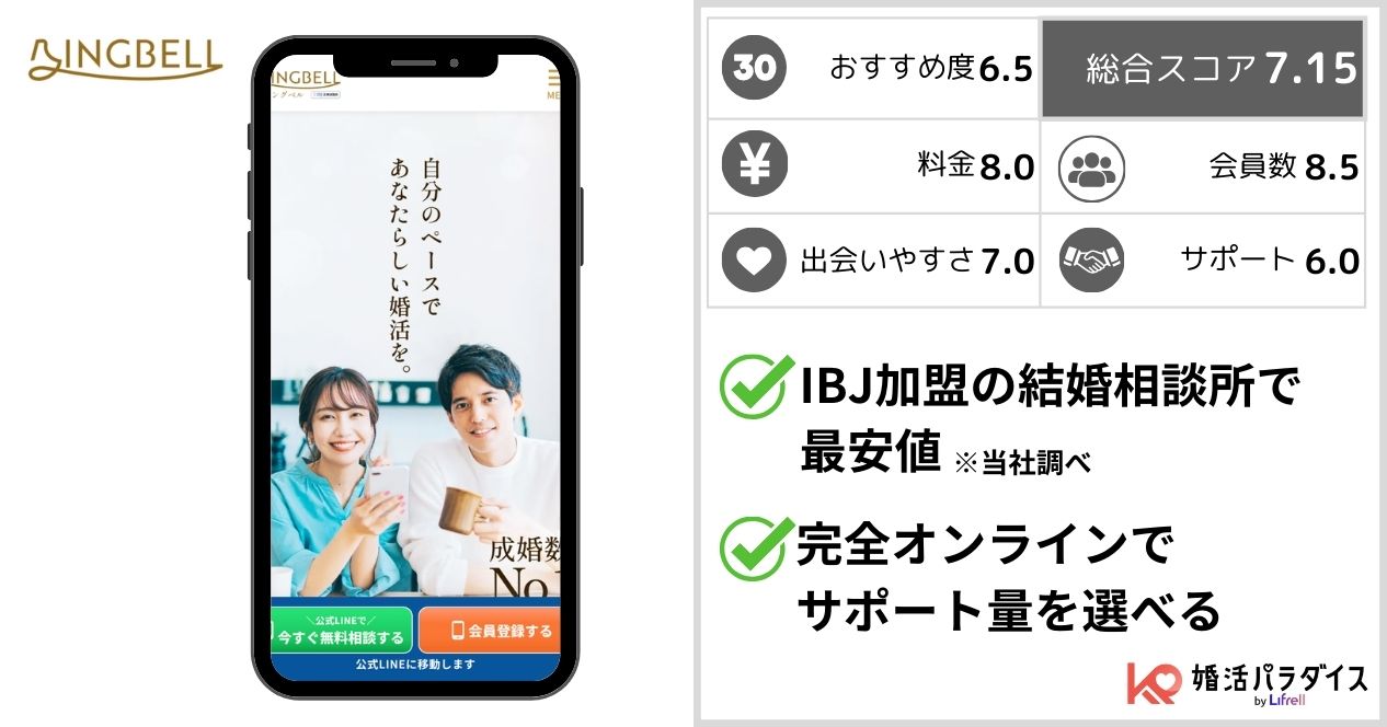 リングベルの検証結果と特徴