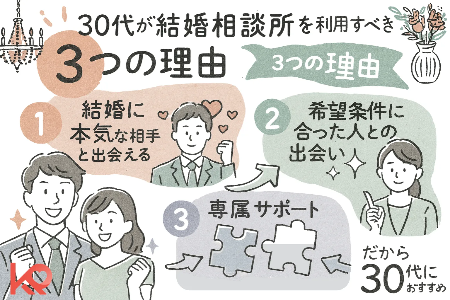 30代が結婚相談所を利用すべき3つの理由を図解