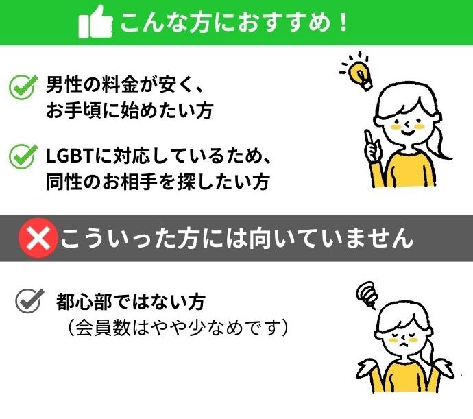マリーゴーがおすすな人、向いていない人