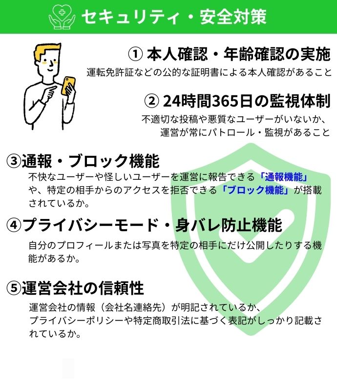 本人確認・年齢確認の実施
24時間365日の監視体制
通報・ブロック機能
プライバシーモード・身バレ防止機能
運営会社の信頼性