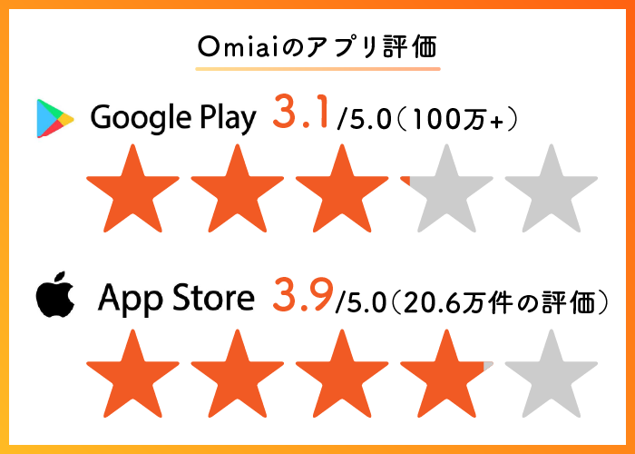 Omiai アプリ評価