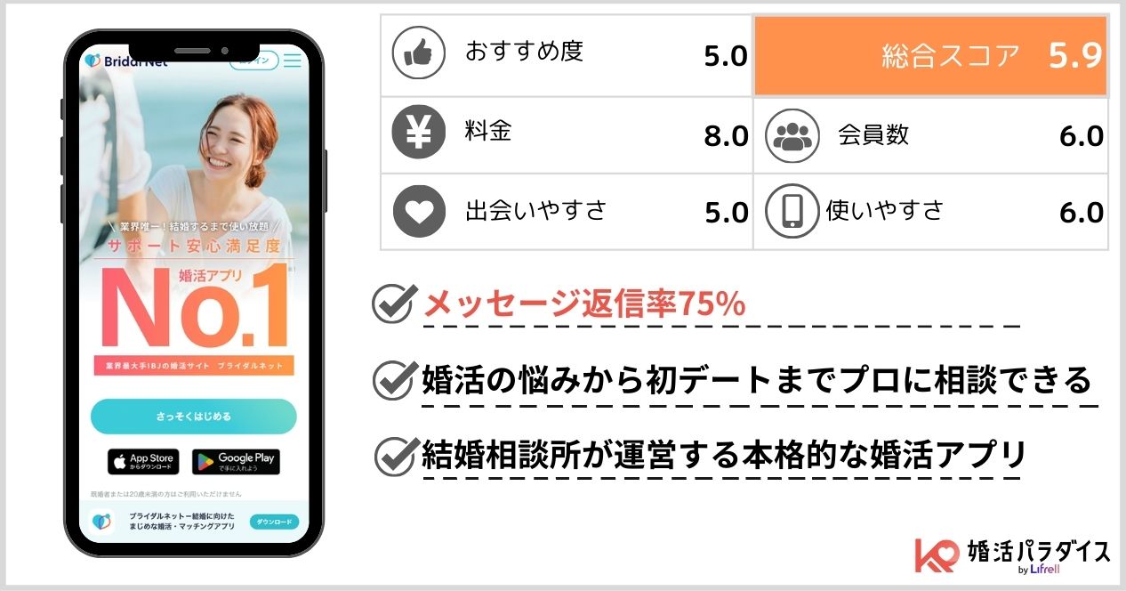 ブライダルネットの特徴
