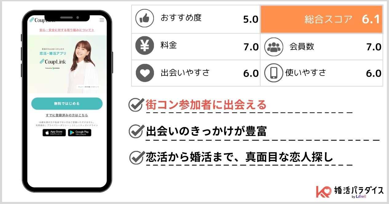 カップリンクの特徴