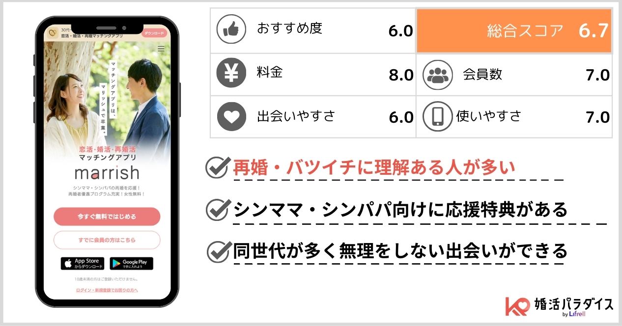 マリッシュの特徴