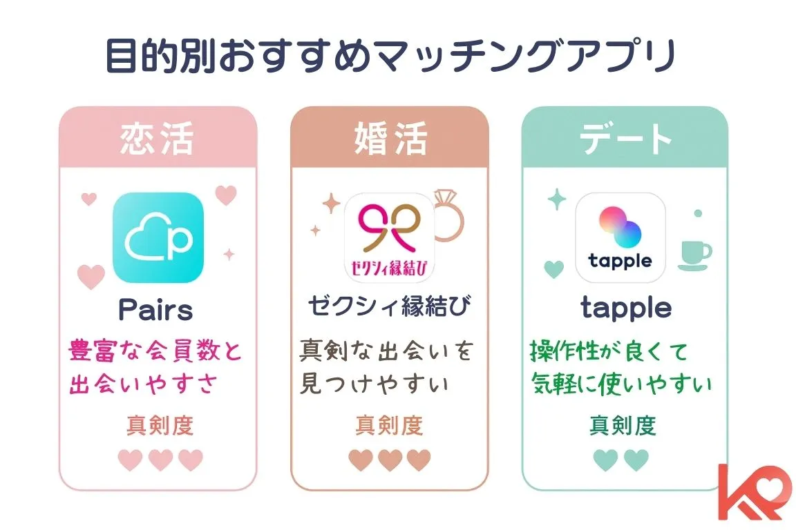 出会いの目的別のおすすめマッチングアプリを図解