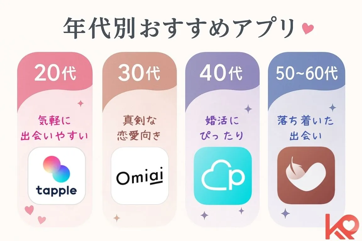 年代ごとにの、おすすめのマッチングアプリを図解