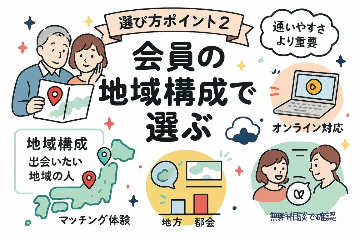 会員の地域構成で選ぶを図解
