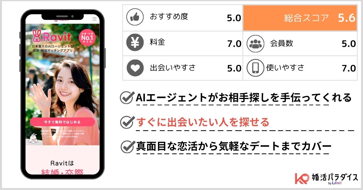 ラビットの特徴