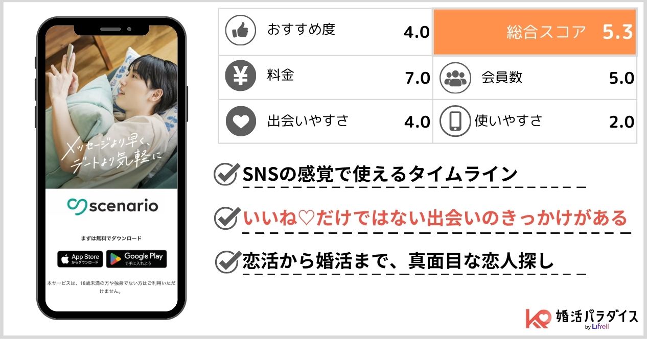 シナリオの特徴