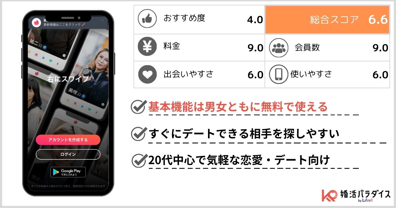 ティンダーの特徴