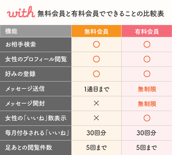 withの有料会員と無料会員の違い