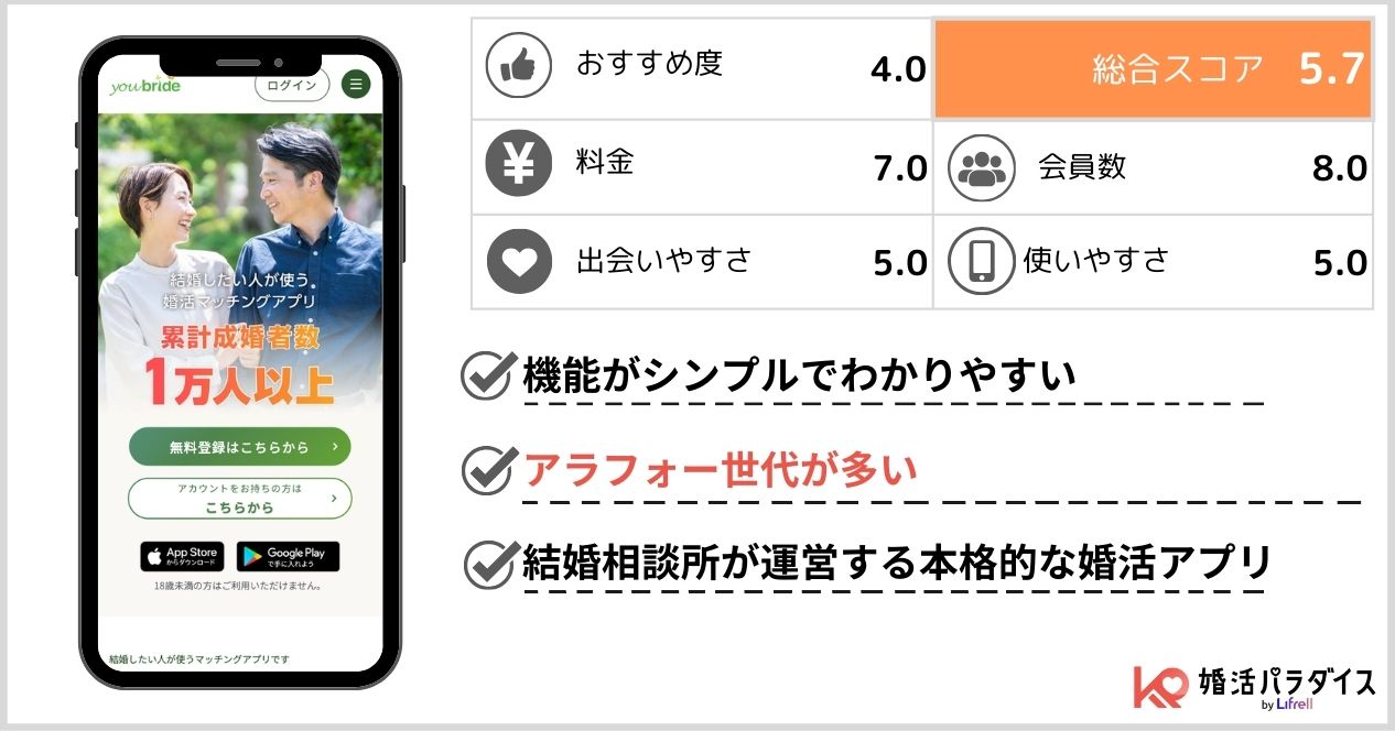 ユーブライドの特徴