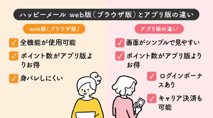 ハッピーメールのWEB版とアプリ版の違い