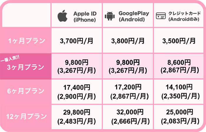 イヴイヴ公式サイトより料金