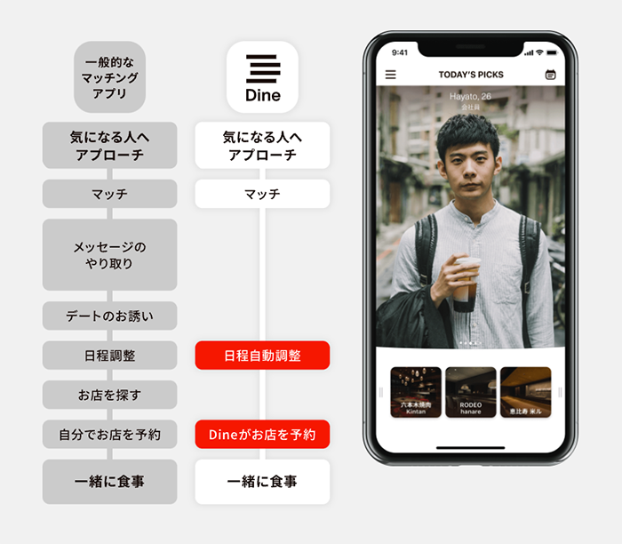 Dine公式サイト