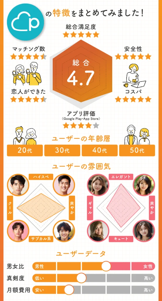 Pairs（ペアーズ）の特長まとめ