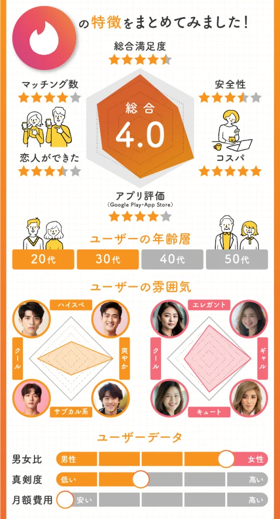 Tinder（ティンダー）の特徴