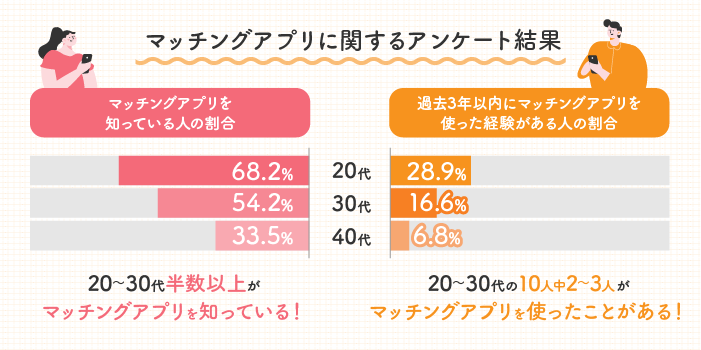 消費者庁が公表した三菱UFJリサーチ＆コンサルティングの調査結果を元に作成