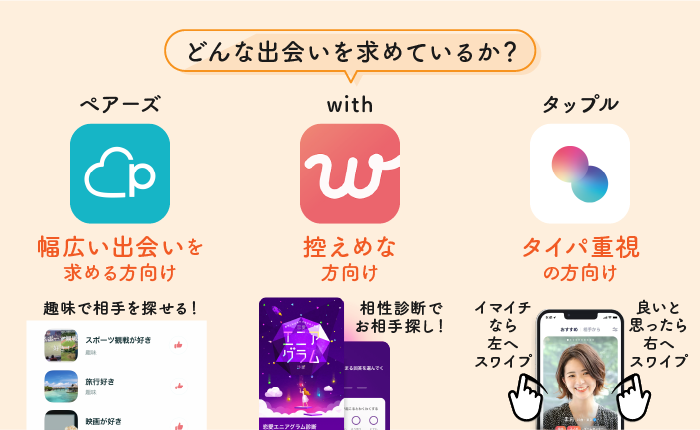 マッチングアプリの選び方はどんな出会いを求めているかも重要