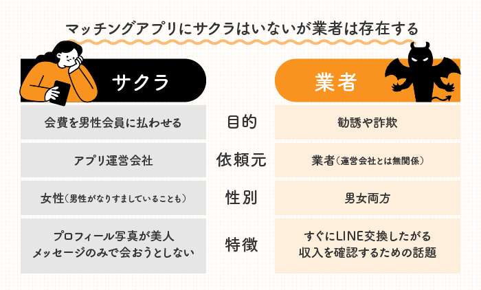 サクラはいないけど業者が潜んでいるマッチングアプリはある