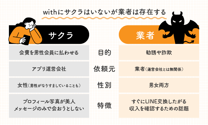 withにサクラはいないが業者は存在する