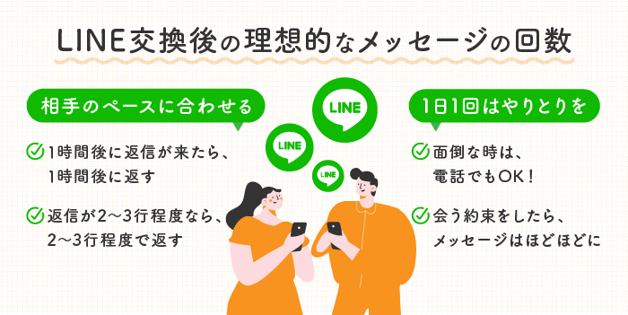 LINE交換後の理想的なメッセージの回数