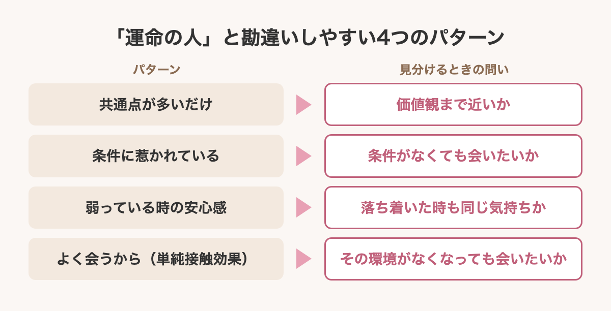 運命の人と勘違いしやすい4つのパターンと見分け方