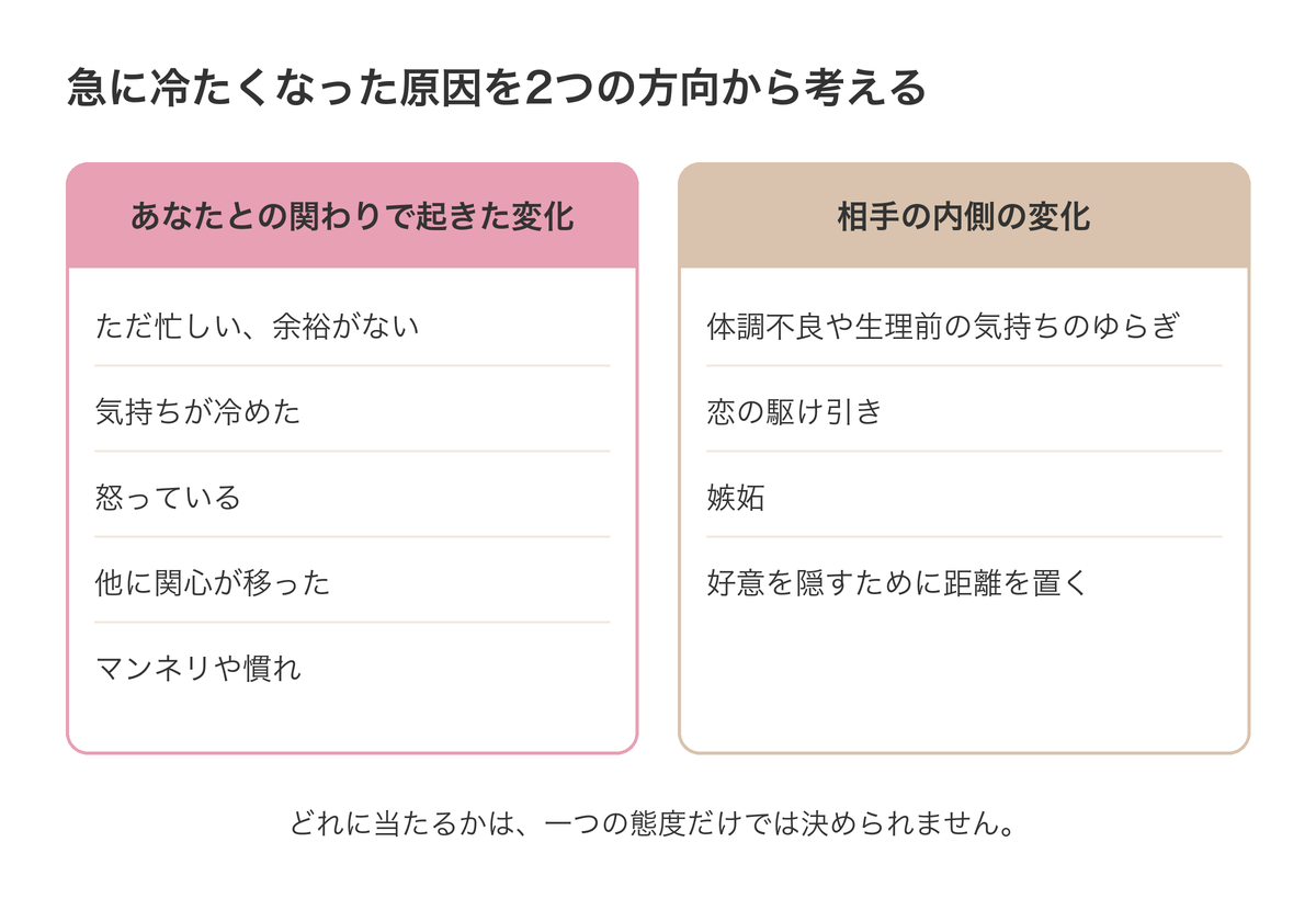 急に冷たくなった原因を2つの方向から考える