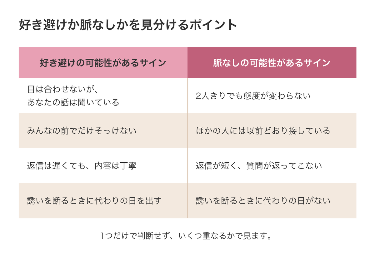 好き避けか脈なしかを見分けるポイント
