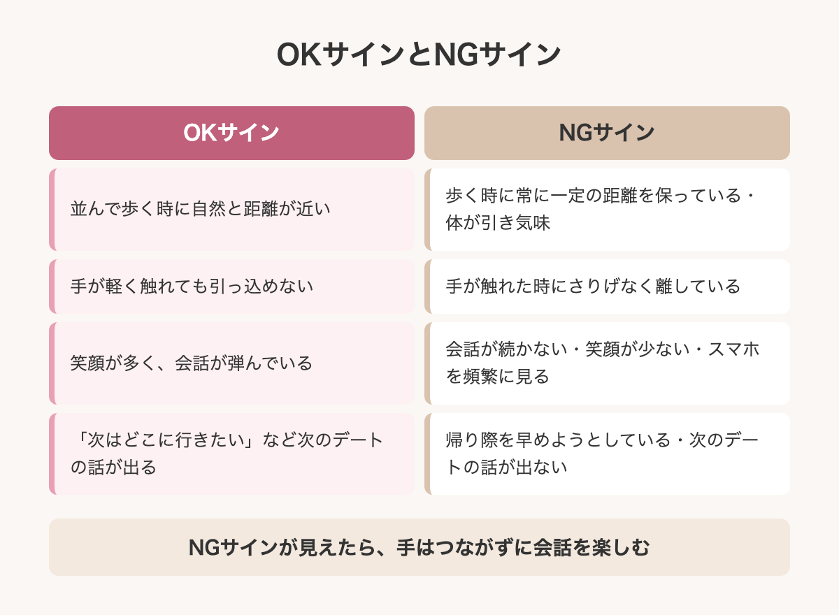 手をつなぐOKサインとNGサイン