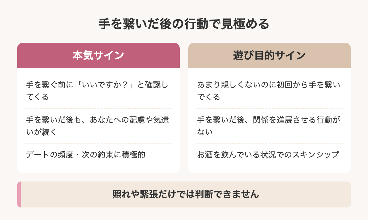 手を繋いだ後の行動で見極める本気サインと遊び目的サイン