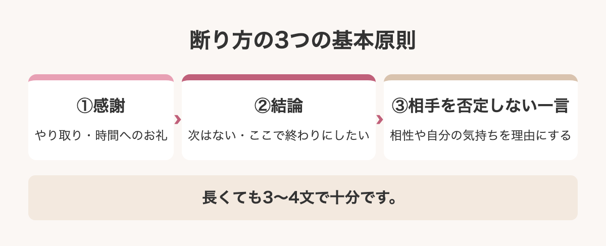 マッチングアプリの断り方の3つの基本原則