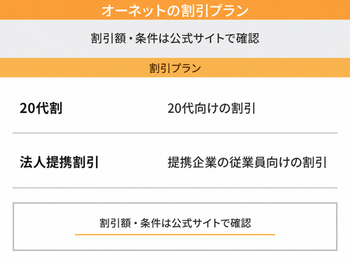 オーネットの割引プラン