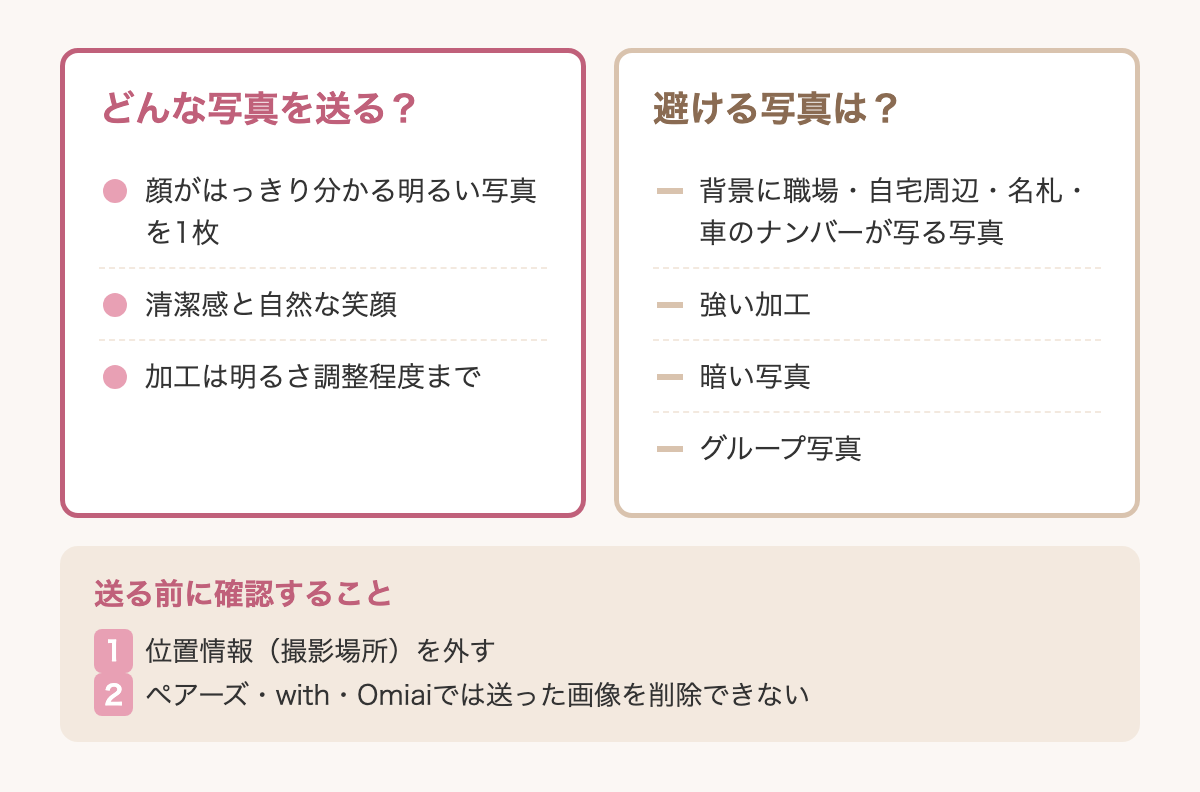 写真交換で送る写真と避ける写真