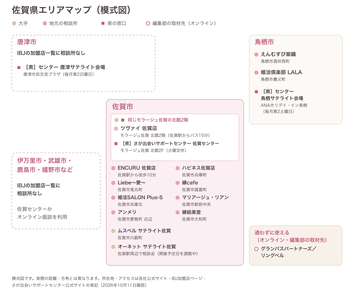 佐賀県の結婚相談所エリアマップ(佐賀市・鳥栖市・唐津市・県西部と県の窓口、オンライン)