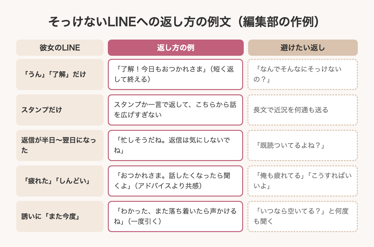 そっけないLINEへの返し方の例文