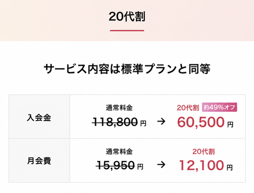 ツヴァイの割引プラン