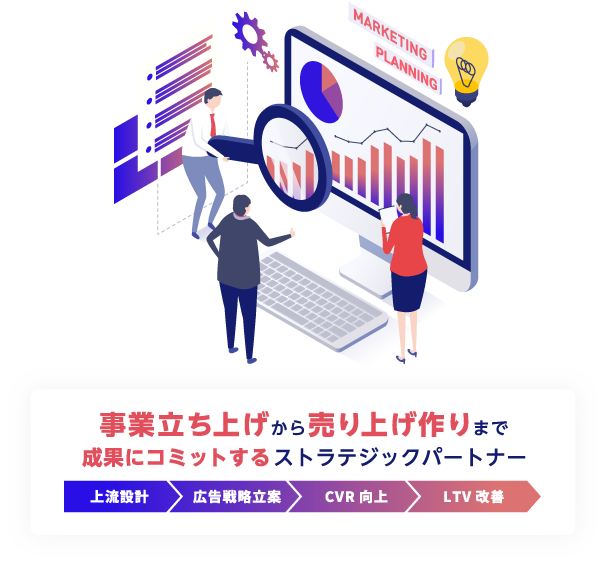 事業立ち上げから売り上げ作りまで成果にコミットするストラテジックパートナー