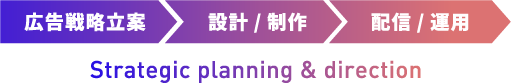 広告戦略立案 設計/制作 配信/運用 Strategic planning & direction