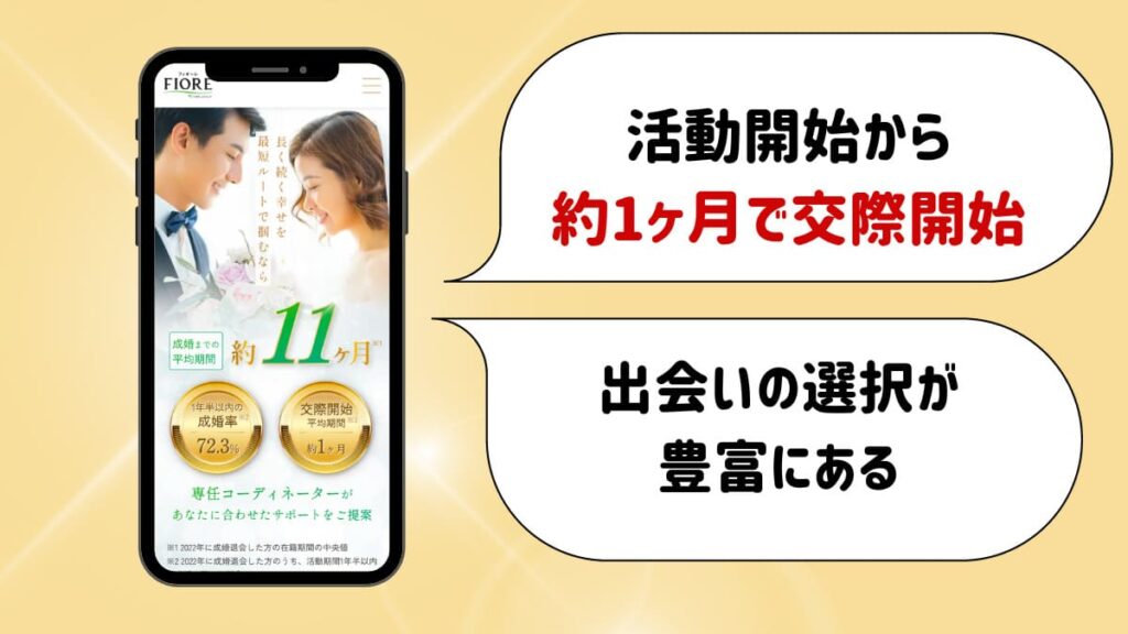 フィオーレのおすすめポイント