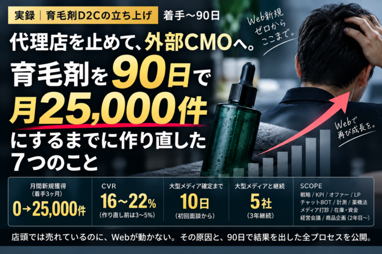代理店を止めて90日で立て直した7つのこと
