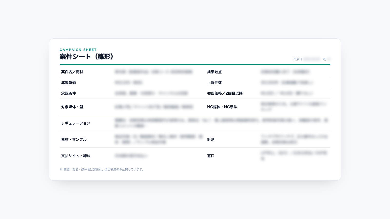 案件シートの雛形。成果単価・上限件数・承認条件・規定・素材・計測・支払サイトを1枚に。数値・社名は非表示