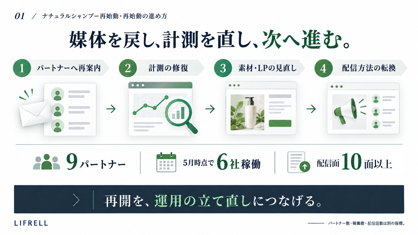 ヘアケア再始動:再始動の進め方