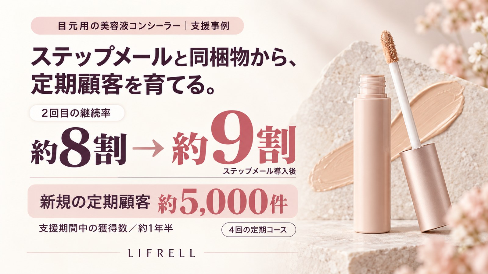 目元用コンシーラーの2回目継続率を約9割にした支援事例
