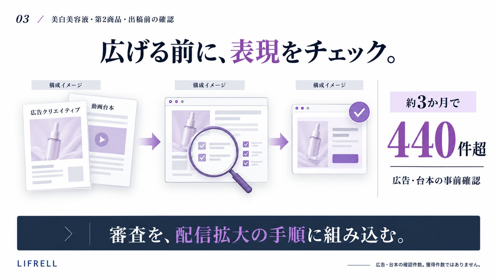 美白美容液・第2商品:出稿前の確認