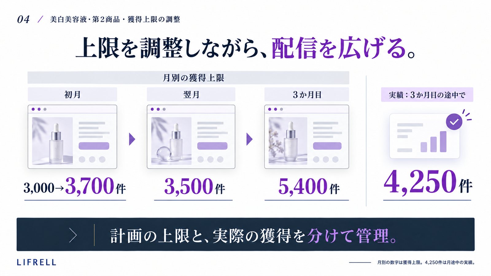美白美容液・第2商品:獲得上限の調整