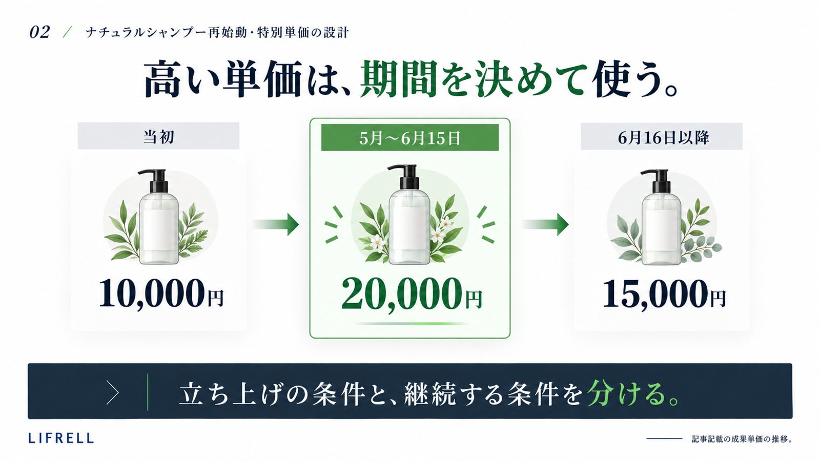 ヘアケア再始動:特別単価の設計